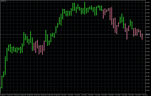 Swing line (adjusted display)の表示画像